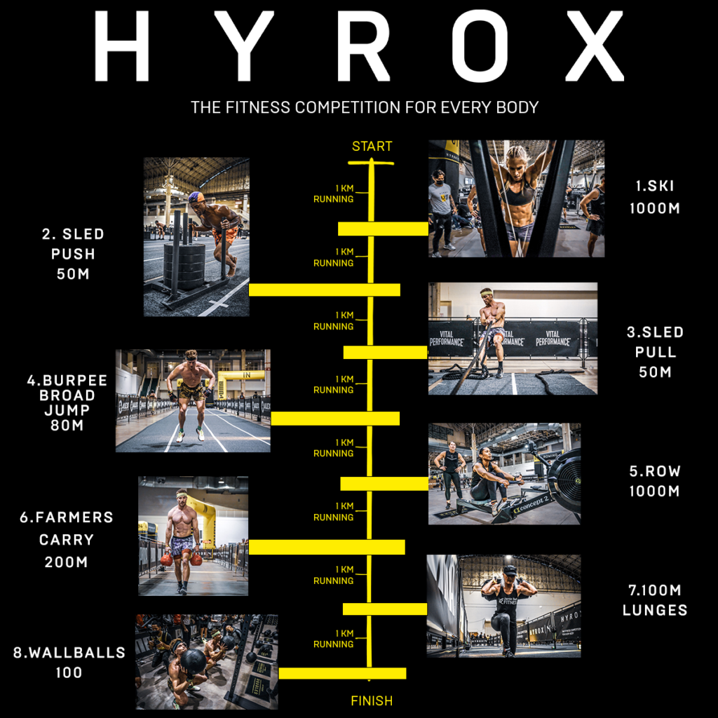 HYROX at Gritlabs #oursportishyrox
